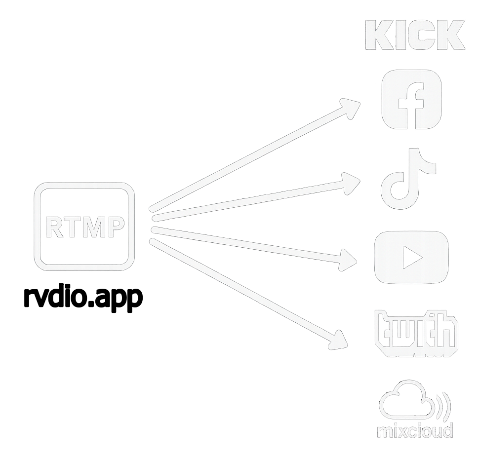 RVDIO multistreaming overview